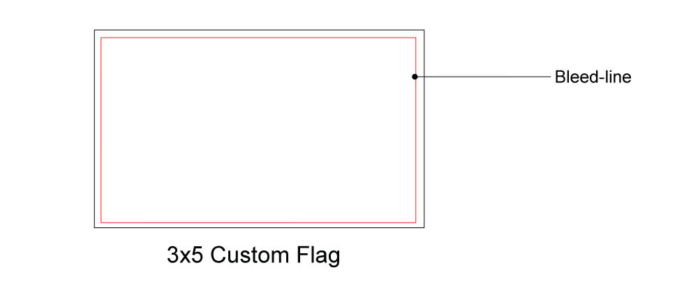 Custom Flags - What are bleed lines?