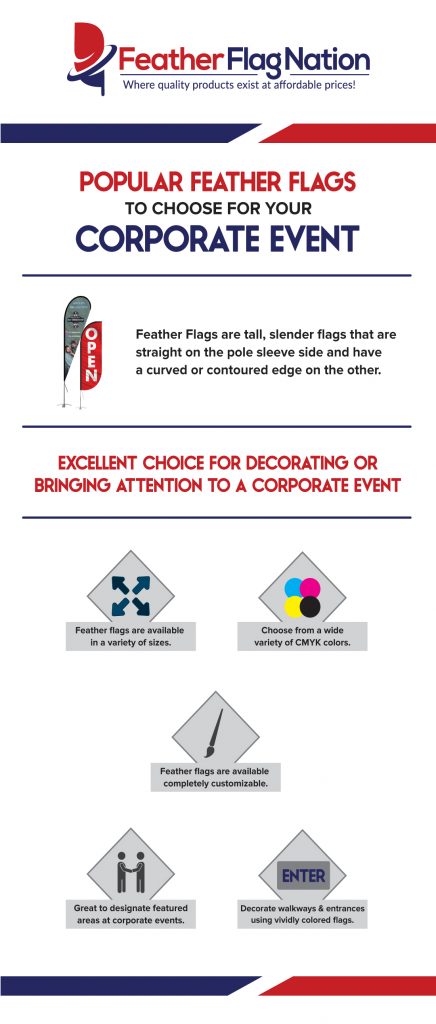 Corporate-Feather-Flags-Infographics