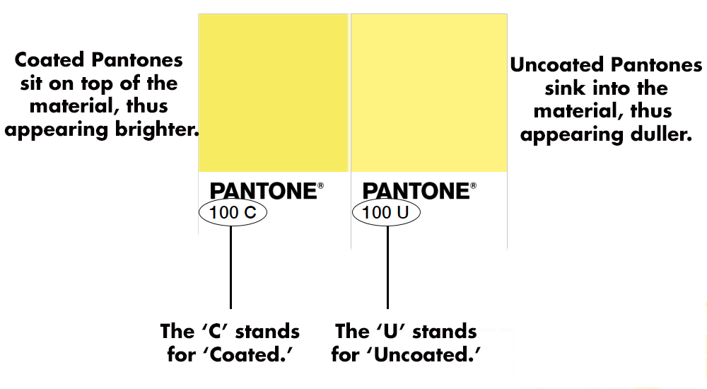 coated vs uncoated pantone colors