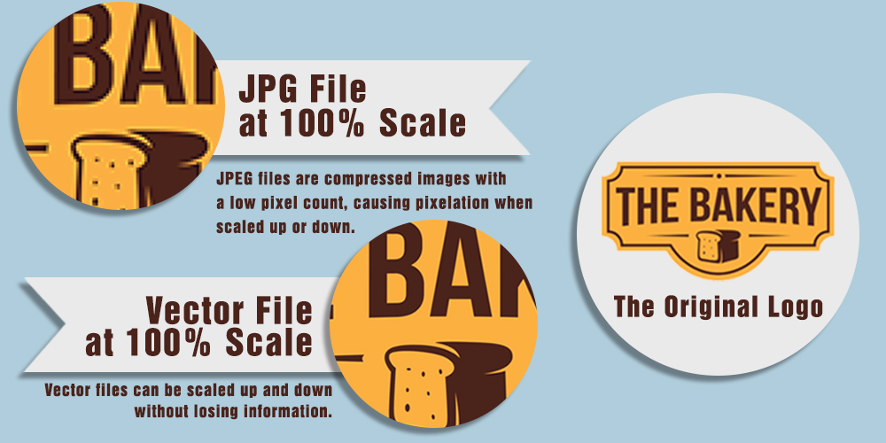 Logo Comparision from JPG to Vector