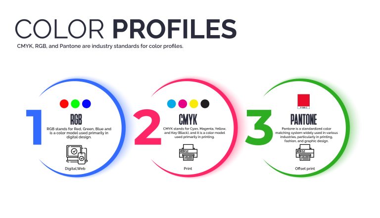 color profiles