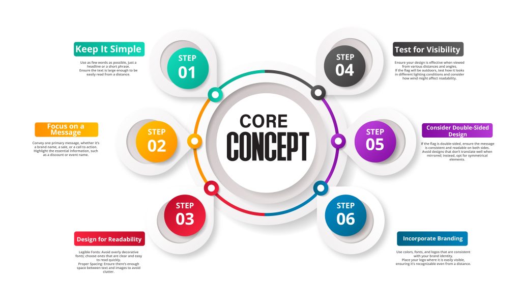 core conecepts for flag designs