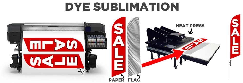 dye sublimation graphic showing the process.